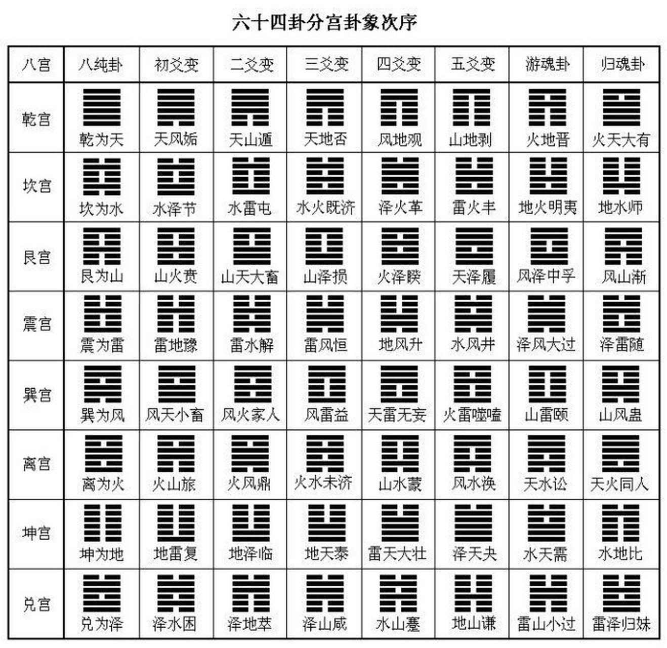 一签一卦免费版有啥(一签一卦每日免费套餐)