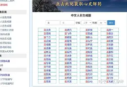 今年名字(今年名字怎么取好) 今年名字(今年名字怎么取好)