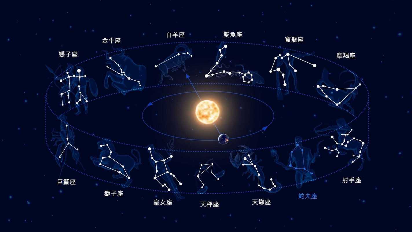 星座划分表(星座划分时间表)