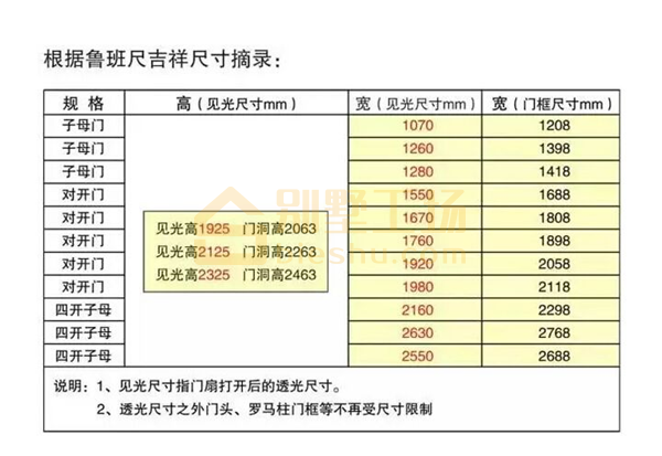 农村大门尺寸(农村大门尺寸多少最好双开门的)