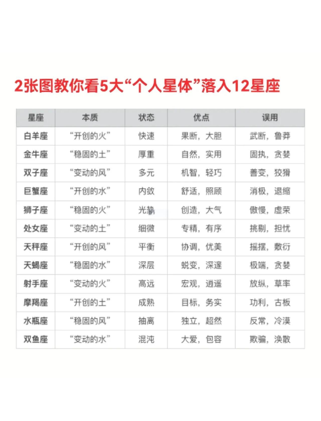 免费个人星盘查询分析(免费个人星盘查询分析完整)