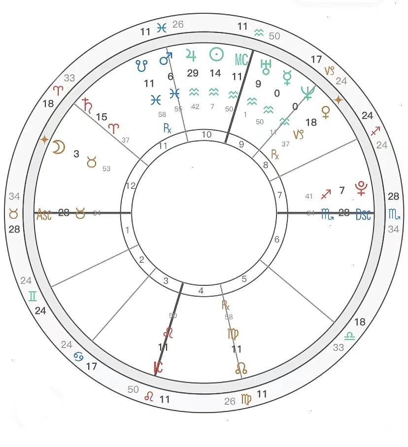 免费个人星盘查询分析(免费个人星盘查询分析完整) 免费个人星盘查询分析(免费个人星盘查询分析完整)