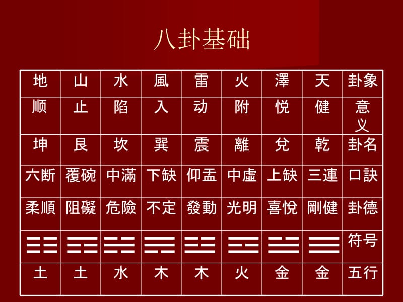 八卦占卜入门教程(灵占算命八字星座app)