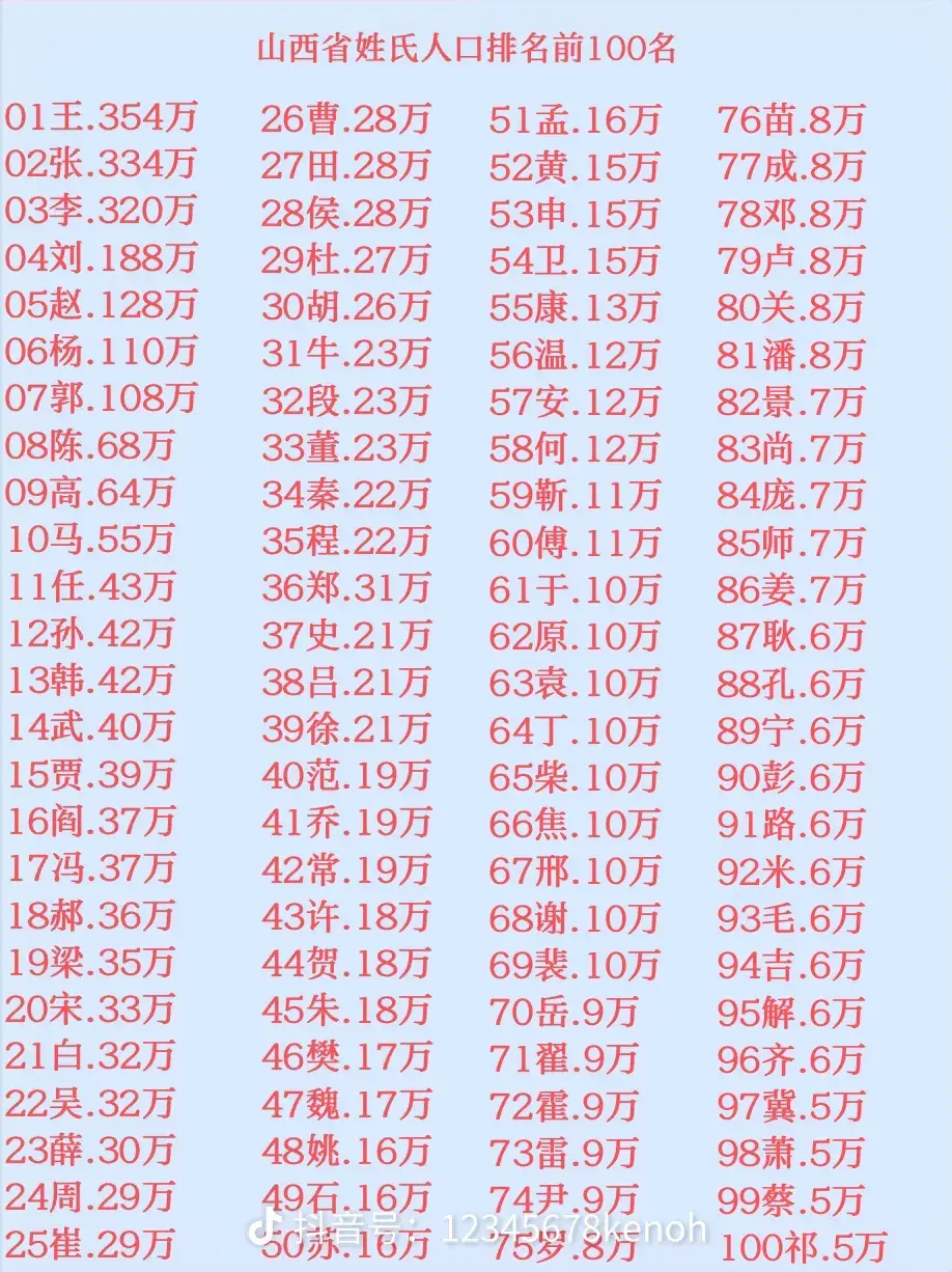 百家姓前100个姓氏大姓(百家姓前100个姓氏大姓有哪些)