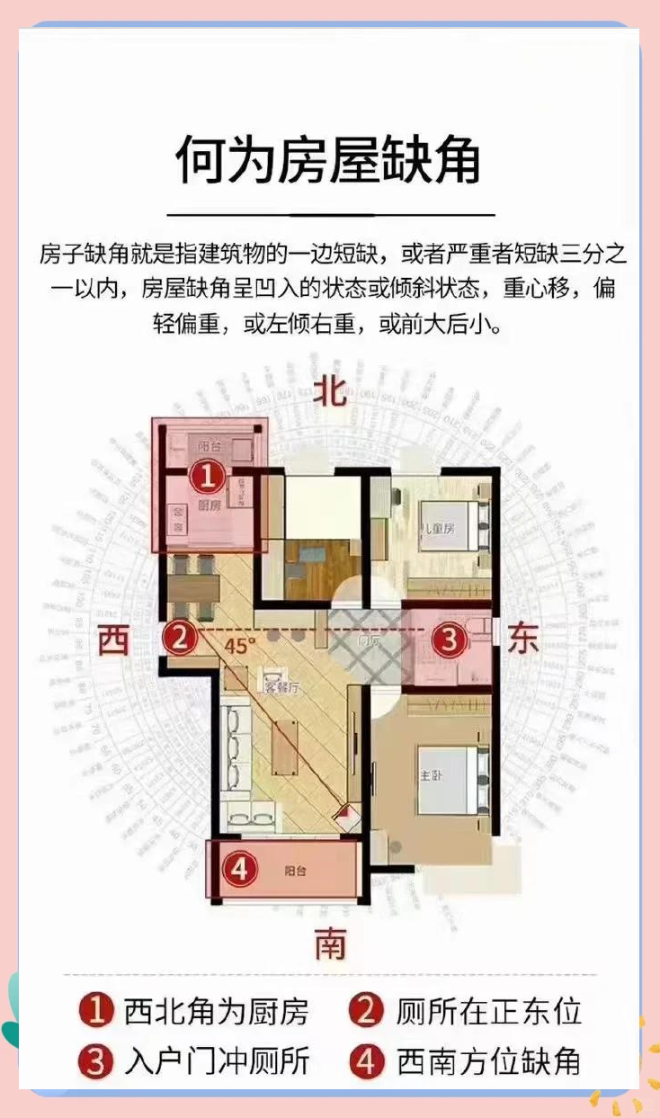 家宅风水布局指南(家宅风水布局指南图)