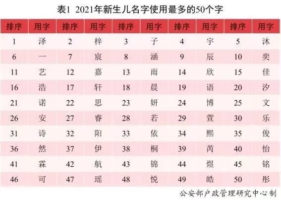 2025姓名技巧(2025最火霸气名字) 2025姓名技巧(2025最火霸气名字)