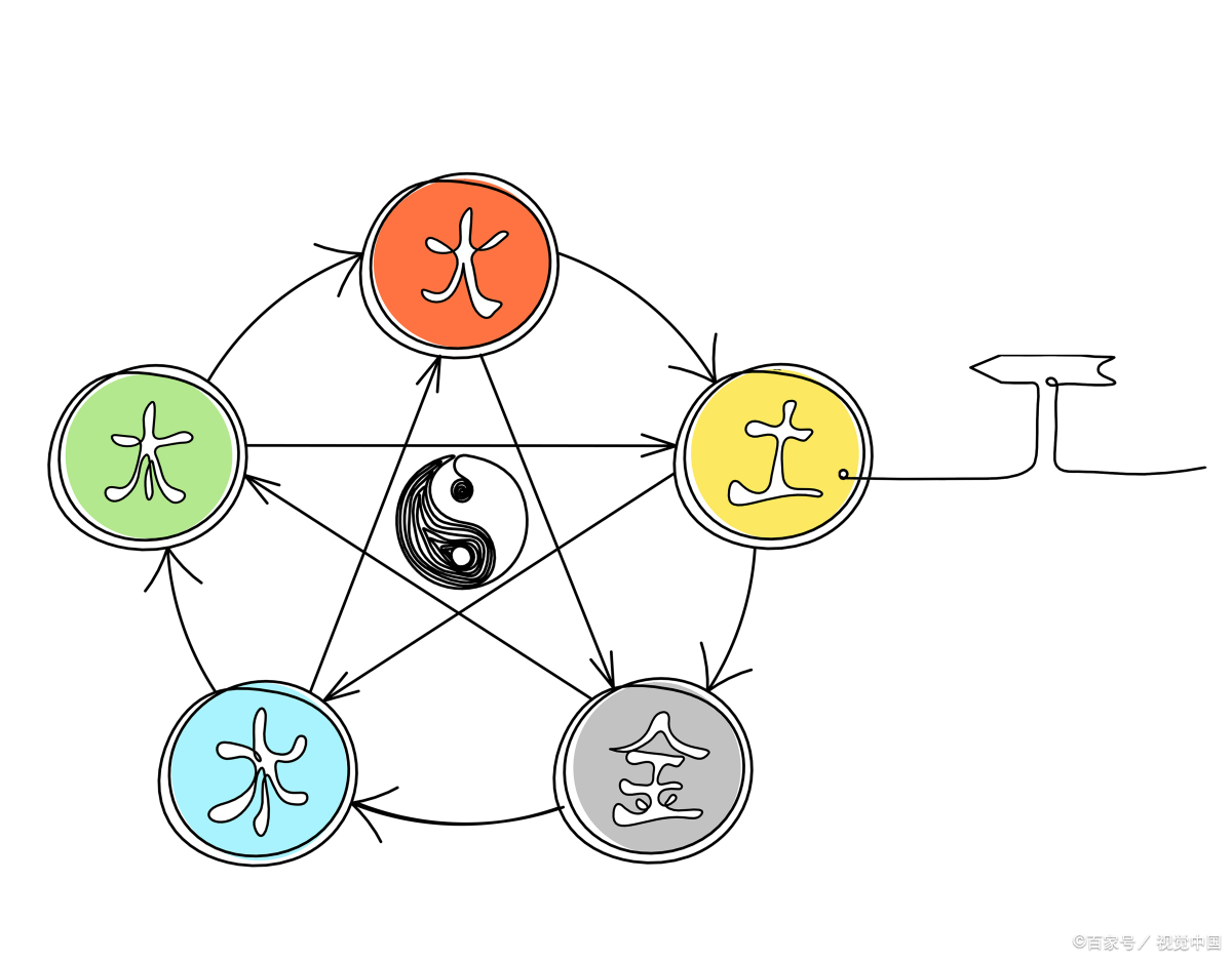 八字金多怎么平衡(八字金多怎么平衡五行)