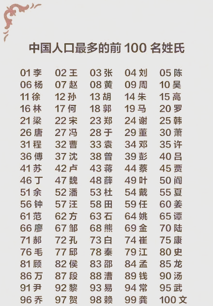 姓氏100名以后(中国姓氏100名之后) 姓氏100名以后(中国姓氏100名之后)