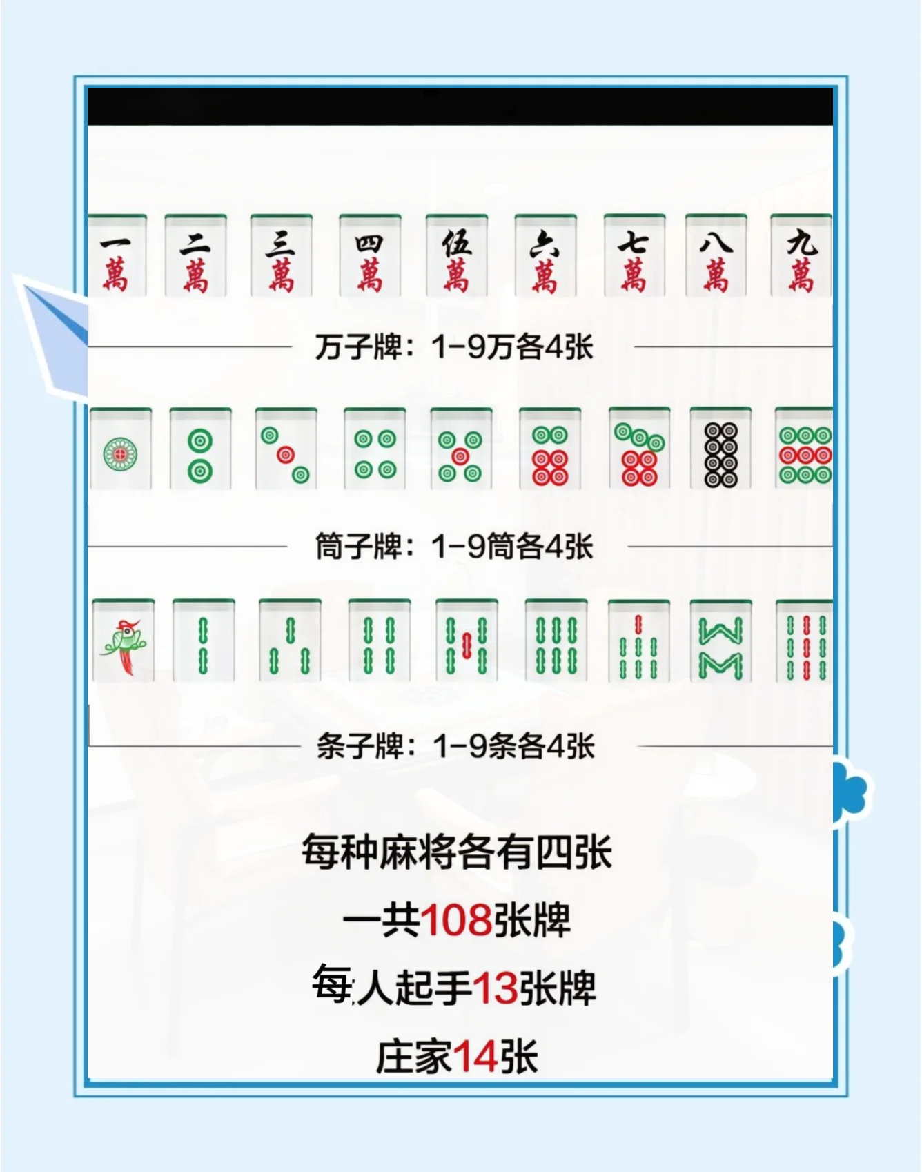 麻将占卜最简单的牌型怎么看(麻将占卜最简单的牌型怎么看?)