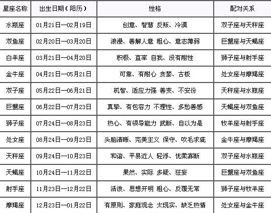 免费查星座入口(免费金星星座查询入口在哪)