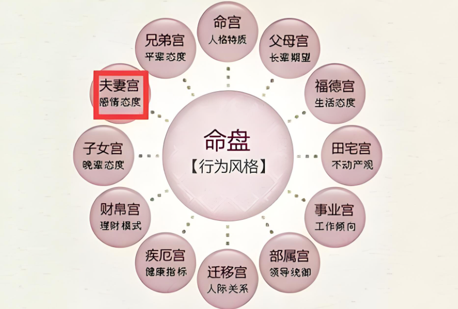 八字测五行免费入口测婚姻的简单介绍 八字测五行免费入口测婚姻的简单介绍
