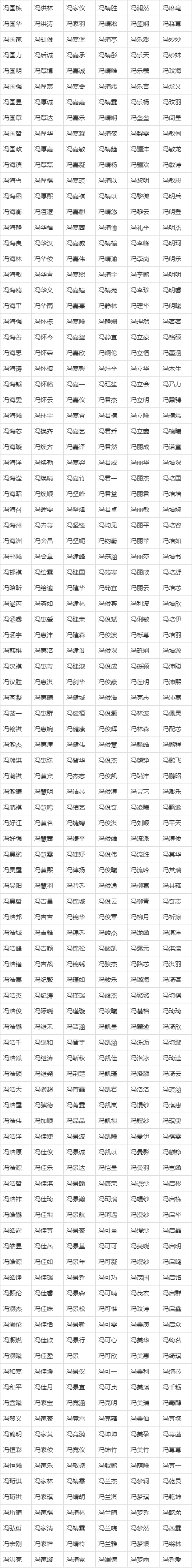 董名字(董名字大全男) 董名字(董名字大全男)