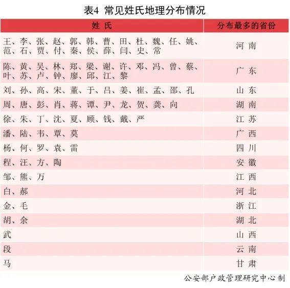 2022百家姓(2020年百家姓排行榜前100名) 2022百家姓(2020年百家姓排行榜前100名)