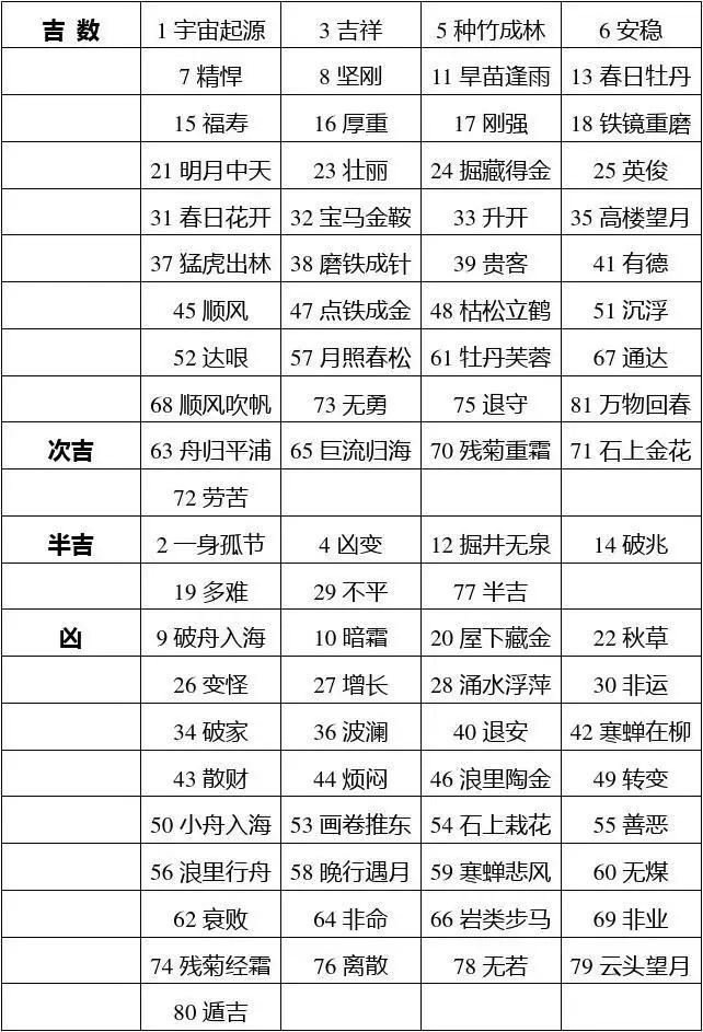 免费姓名测试打分三才(名字打字测试免费100) 免费姓名测试打分三才(名字打字测试免费100)