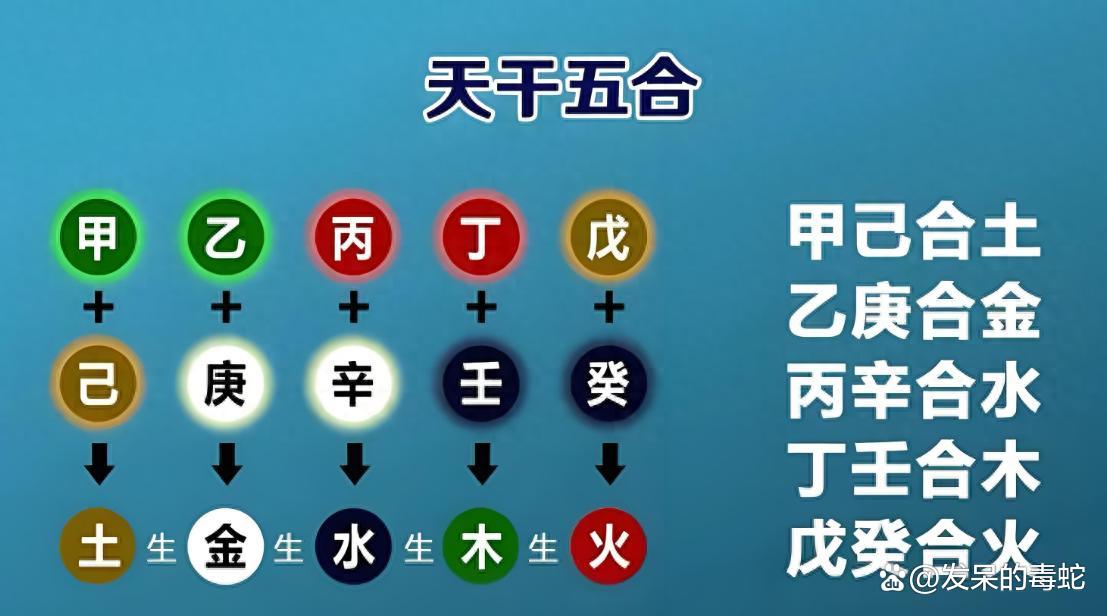 八字相合的真正含义(八字相合的人会相爱吗) 八字相合的真正含义(八字相合的人会相爱吗)