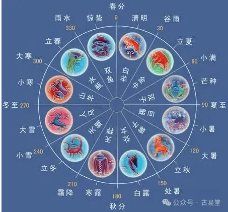 2026年星座运势查询(2026年星座运势完整版) 2026年星座运势查询(2026年星座运势完整版)