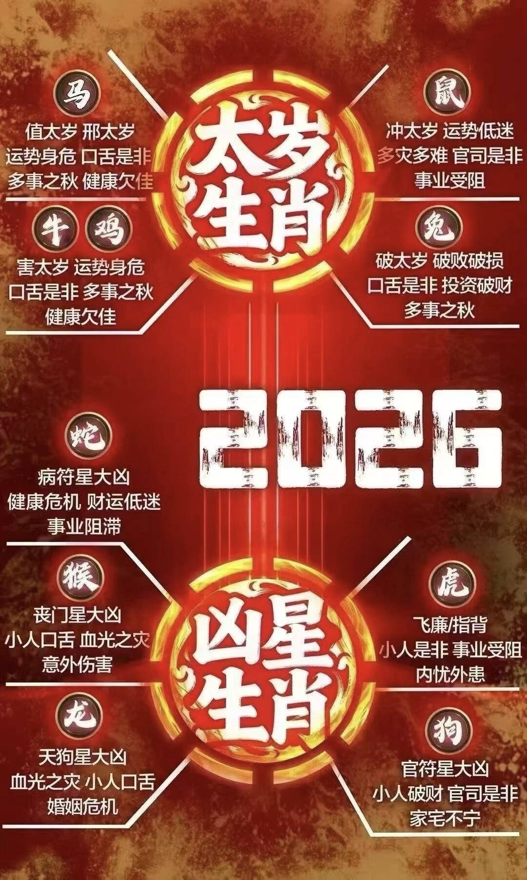 2026年各星座运势对比唐立淇(20262028天蝎座未来三年) 2026年各星座运势对比唐立淇(20262028天蝎座未来三年)