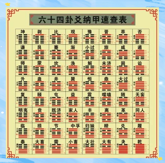 周易免费占卜指南(周易免费占卜指南官网) 周易免费占卜指南(周易免费占卜指南官网)