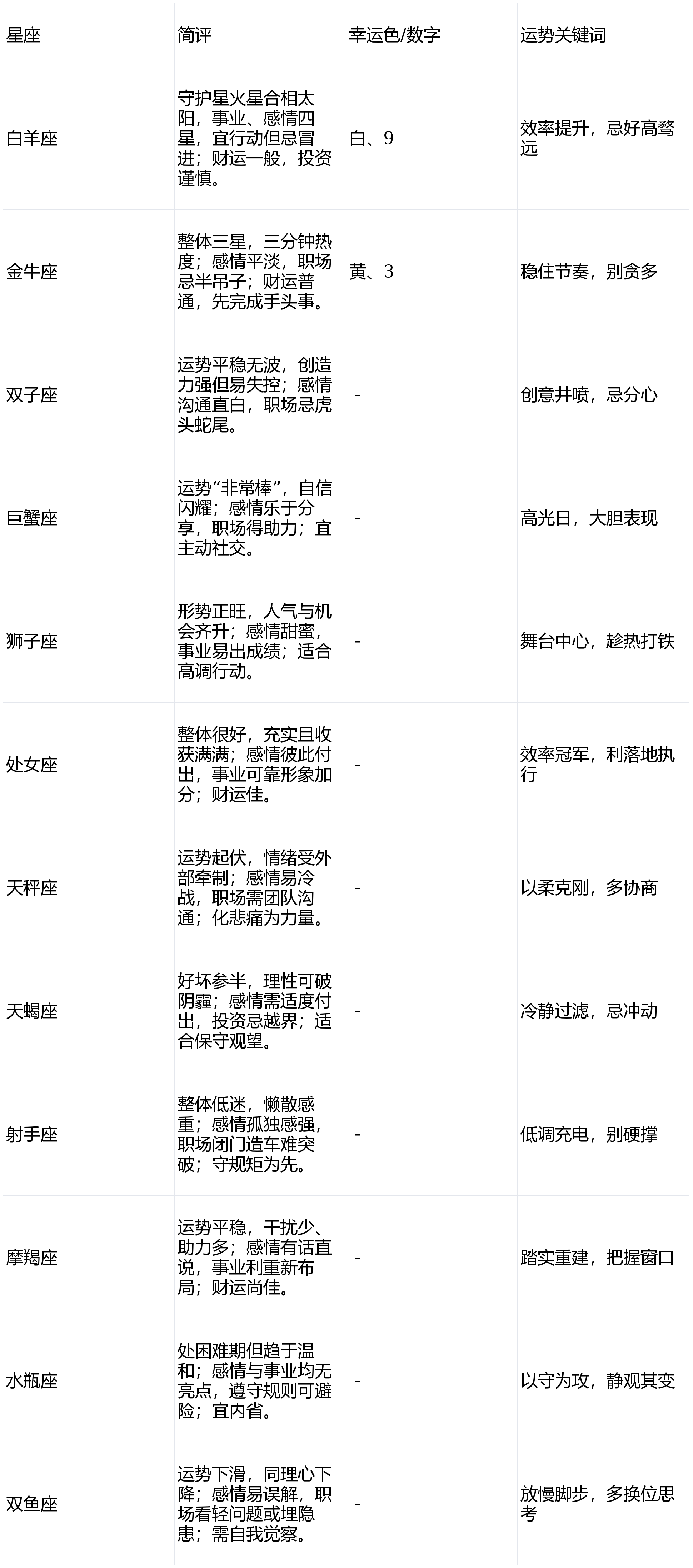 星座运势查询第一星座网2025(星座运势查询第一星座网2025年)