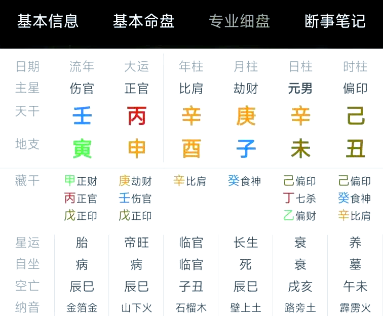 四柱八字测算真爱画相吗的简单介绍 四柱八字测算真爱画相吗的简单介绍