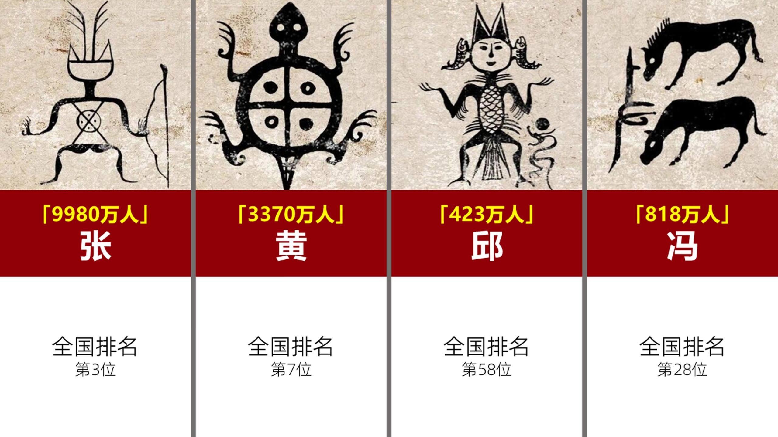 姓氏人数排行2025(姓氏人数排行榜2025年最新版)
