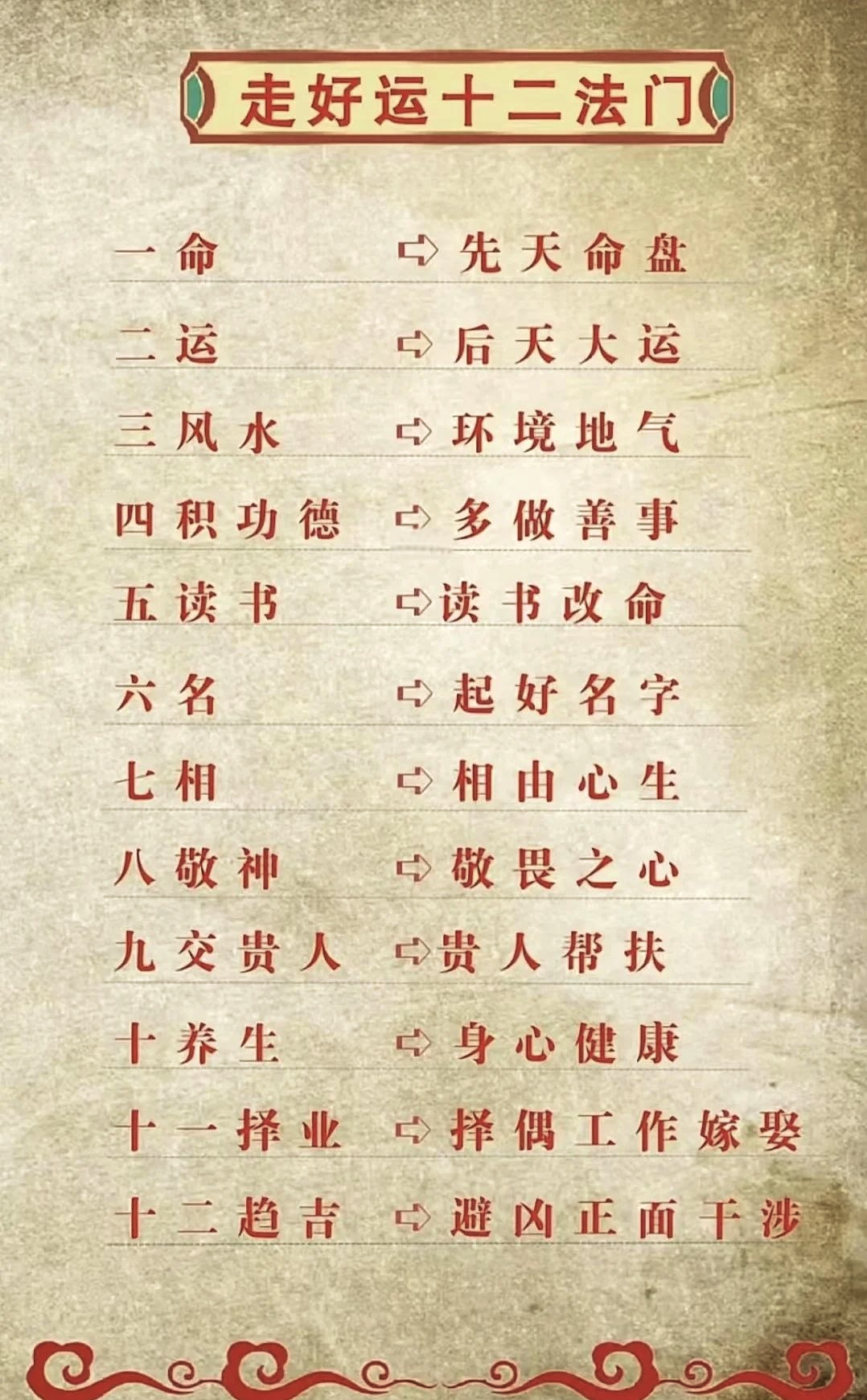 风水必背口诀并解释大全(风水必背口诀并解释大全视频)