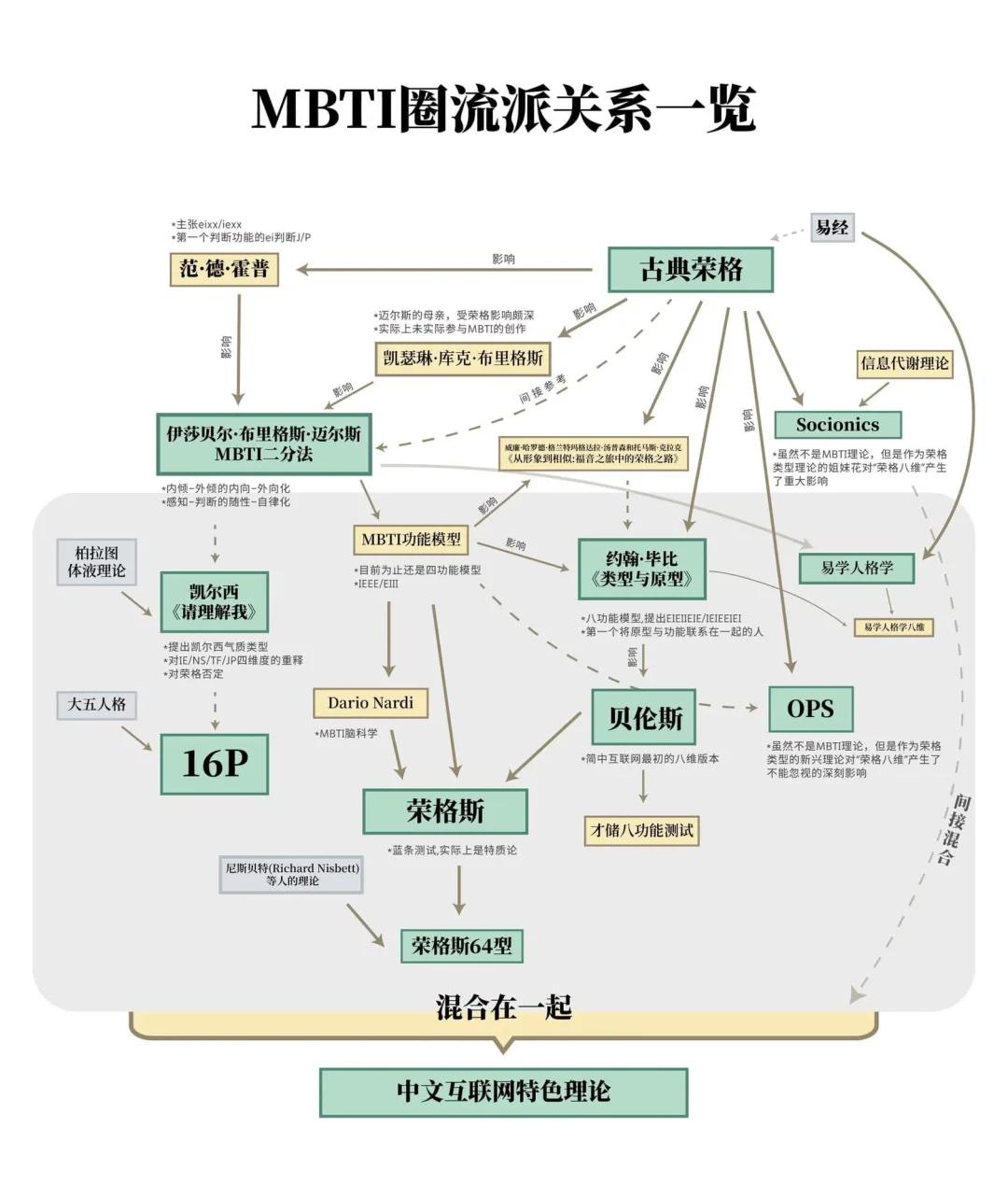 荣格易经占卜方法(易经占卜的正确方法)