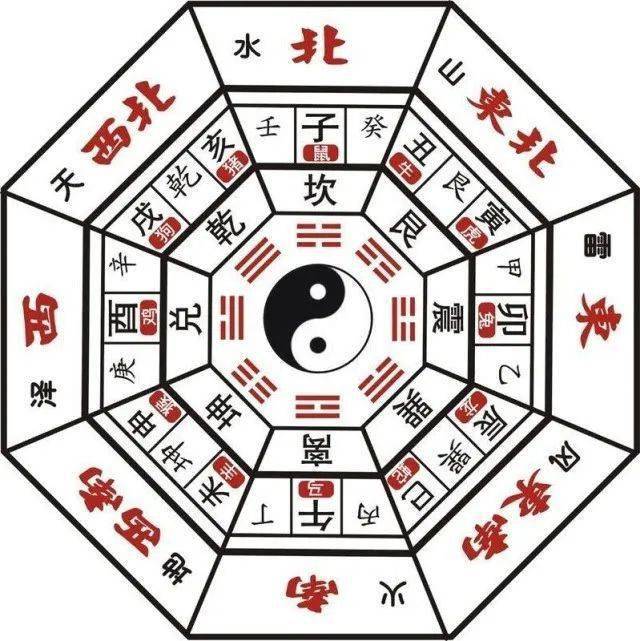 招财风水八卦图(招财八卦图手机壁纸高清) 招财风水八卦图(招财八卦图手机壁纸高清)