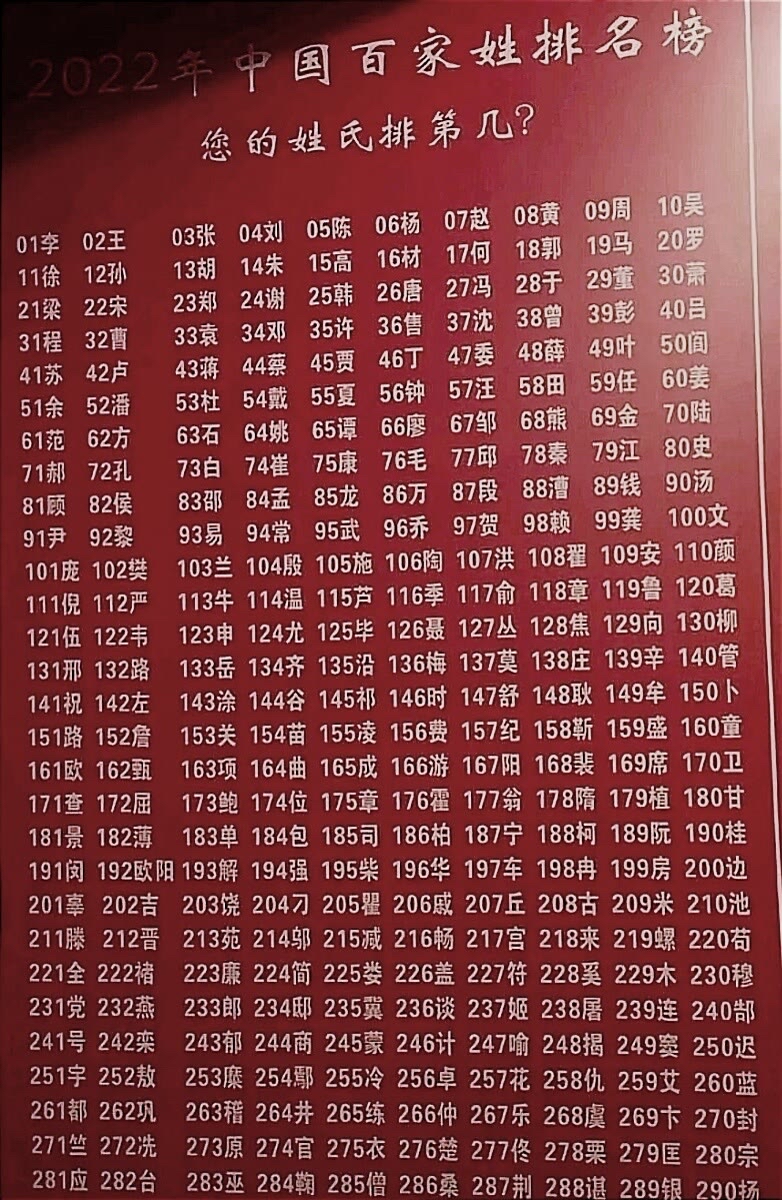 中国百家姓前十位(中国百家姓前600名排名)