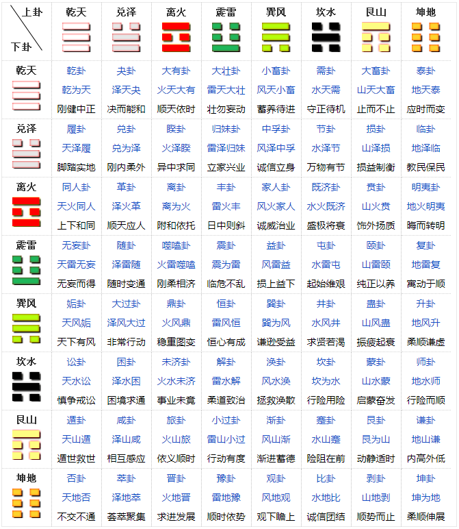 三才吉凶姓名测试怎么用算卦(三才吉凶姓名测试怎么用算卦的) 三才吉凶姓名测试怎么用算卦(三才吉凶姓名测试怎么用算卦的)