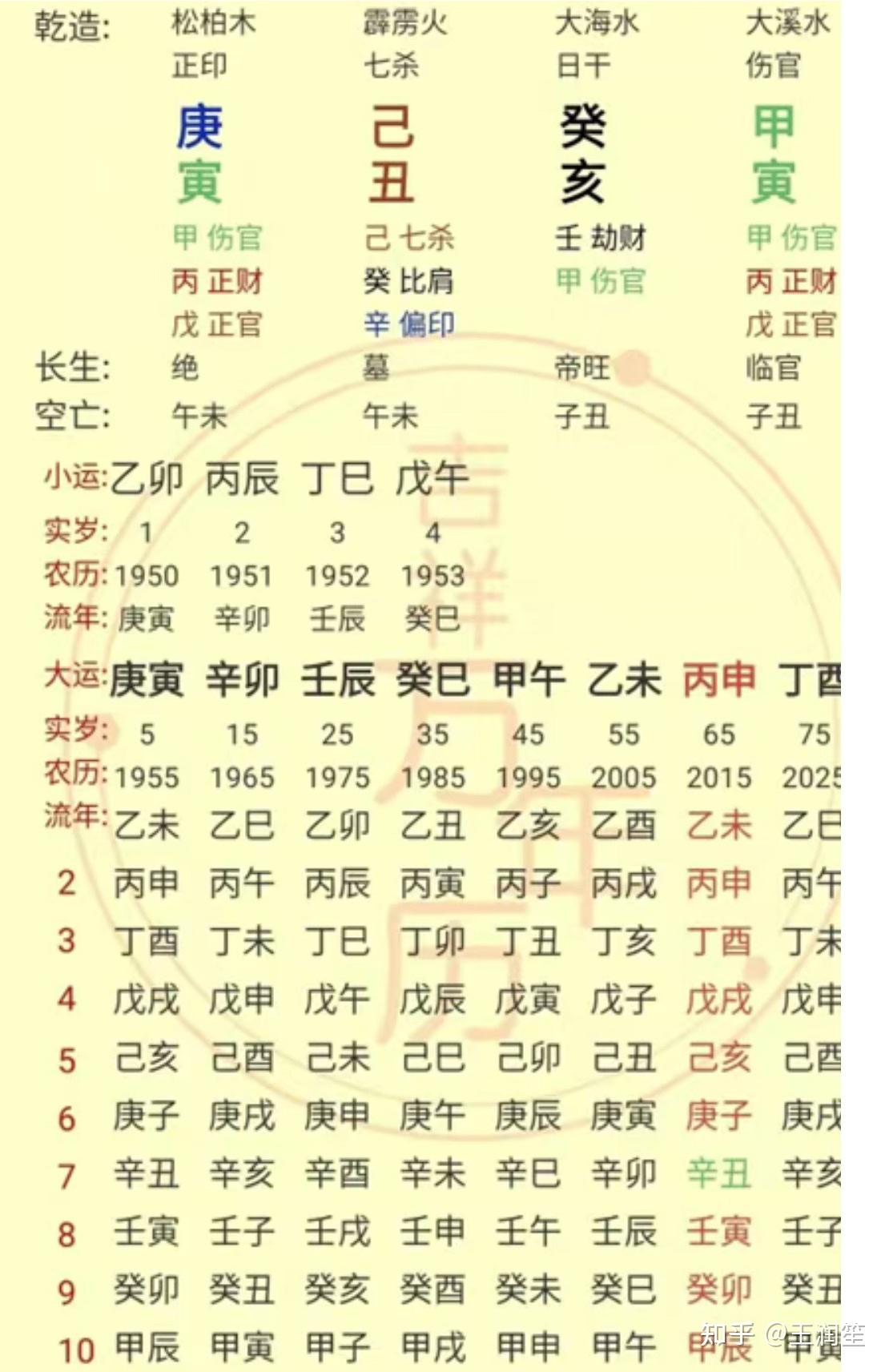 八字喜忌用神怎么看(八字喜忌用神怎么确定)