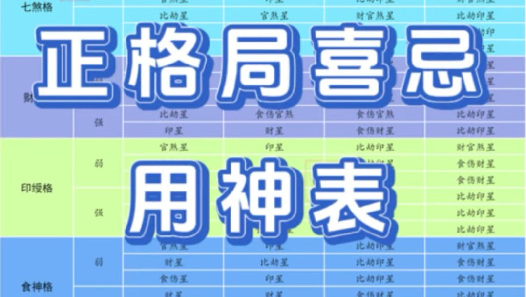 八字喜忌用神怎么看(八字喜忌用神怎么确定)