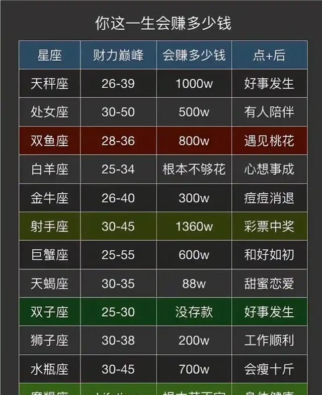 星座到底能不能信(星座到底是真的还是假的) 星座到底能不能信(星座到底是真的还是假的)