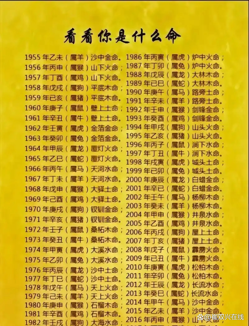 姓名测试算命周易(姓名测试周易完整版)