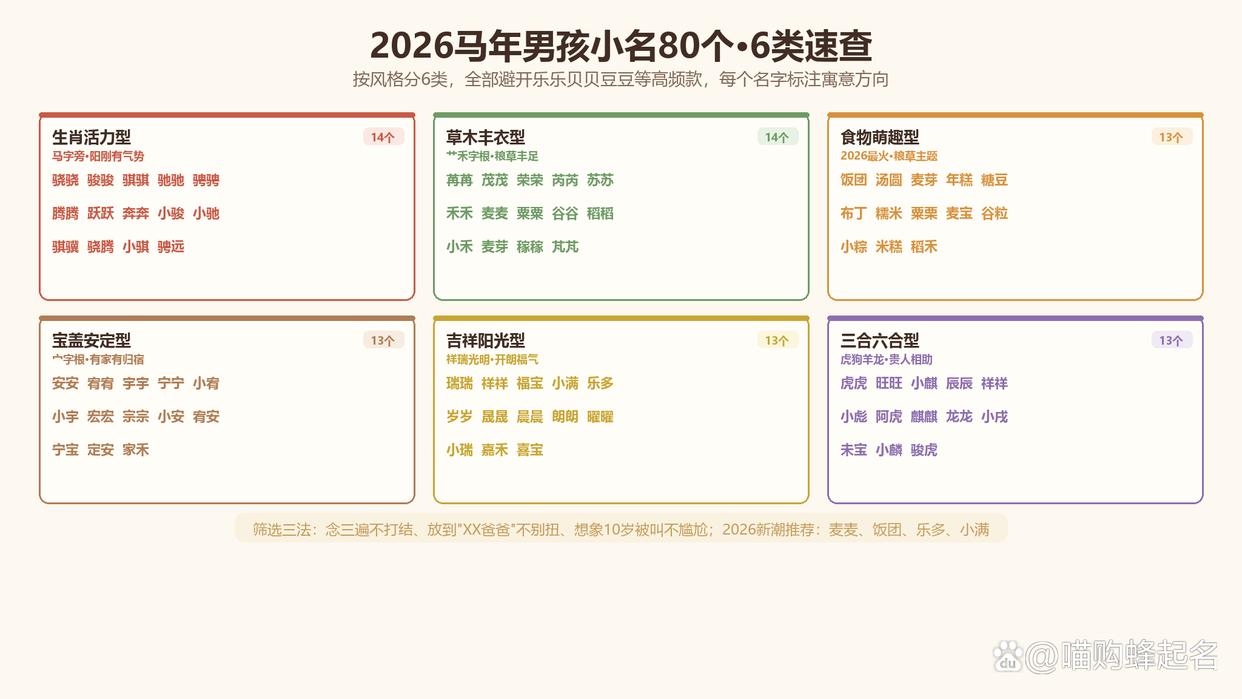 起小孩名字大全男孩(男孩起名带火字旁的是什么字好名字好)