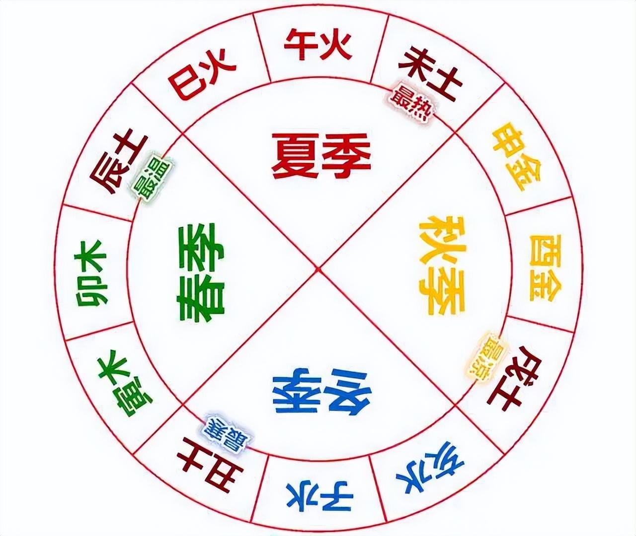 占卜术语入门解读大全(占卜术语入门解读大全免费)