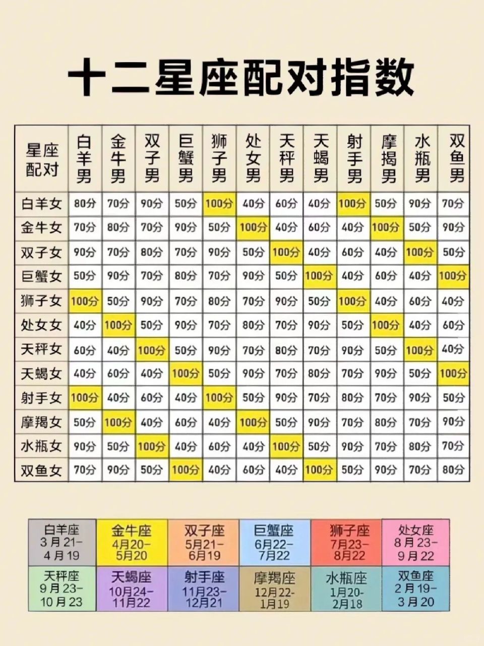 星座分析(星座分析详解大全)