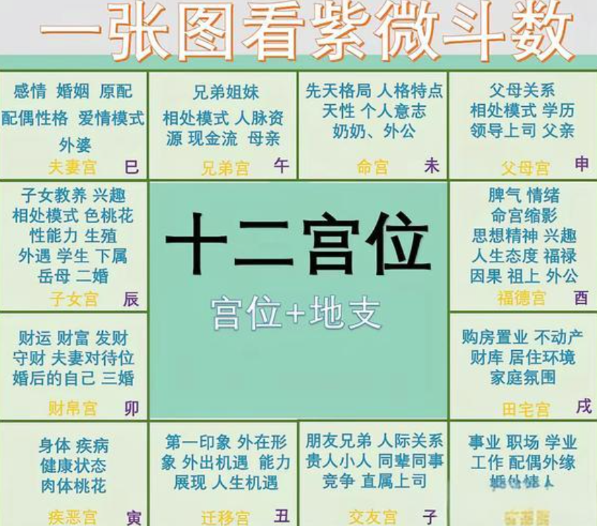 八字免费命盘在线查询的简单介绍