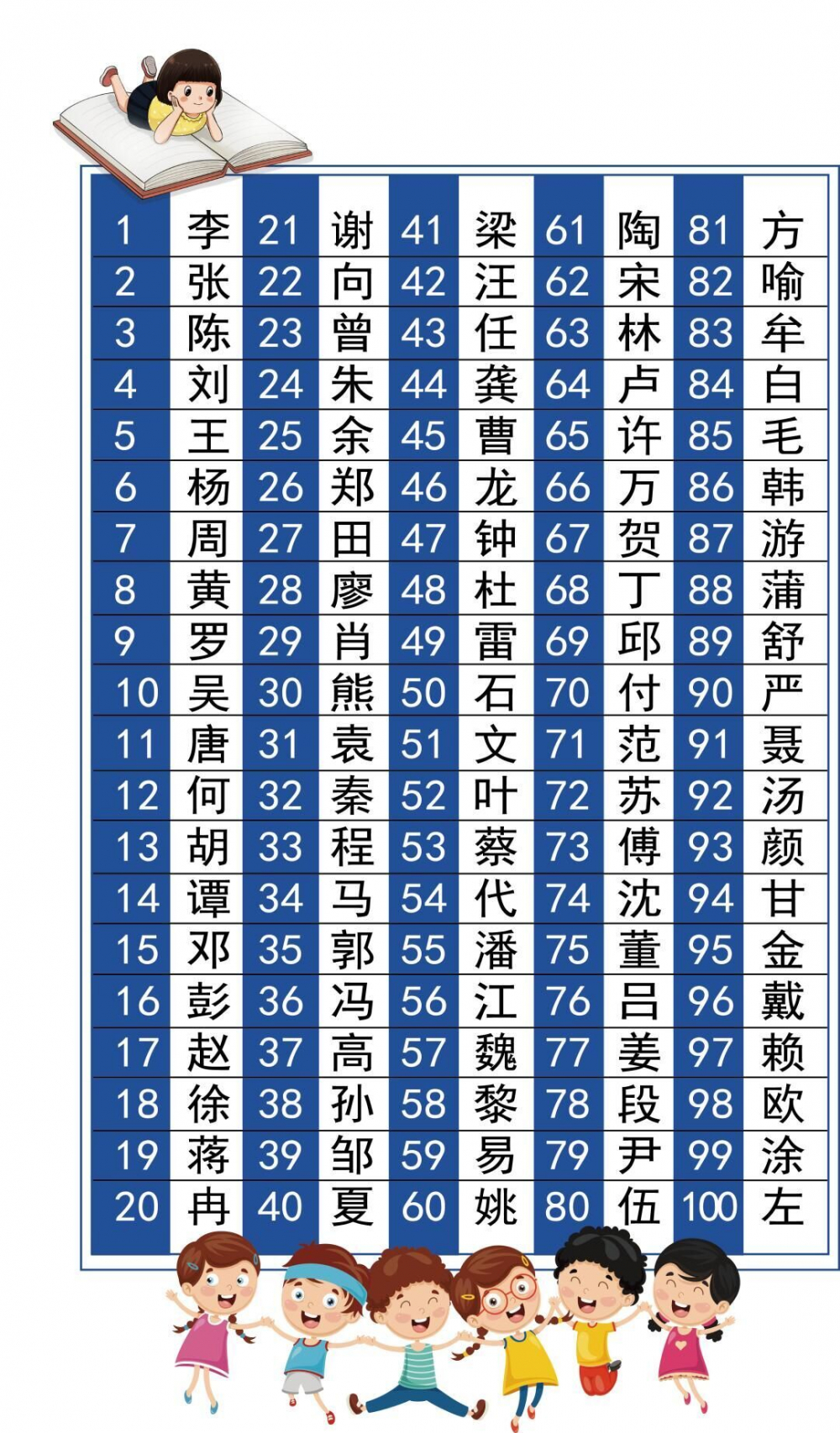 百家姓排名1一1000排行(百家姓排名1一100名选手了)