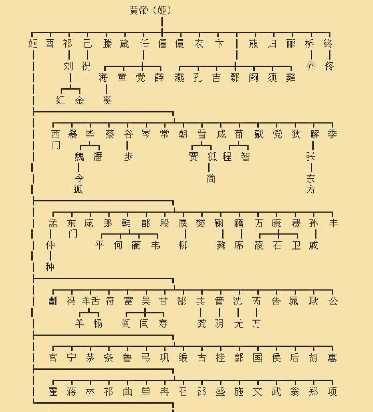 百家姓告诉我们什么道理(百家姓是一部关于什么内容的作品)