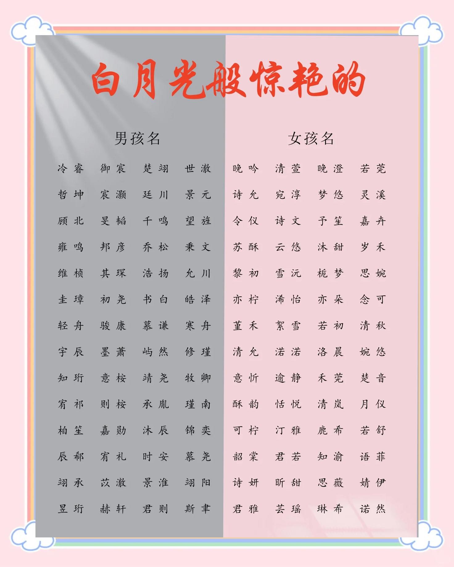 女孩起名常用字(女孩起名常用字一览表)