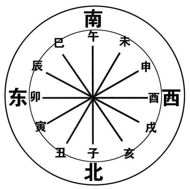 占卜六爻每日一占吉凶(占卜六爻每日一占吉凶详解)