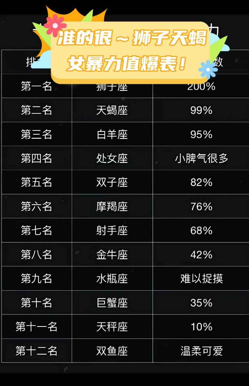 狮子座今日最新运势(狮子座今日最新运势查询)