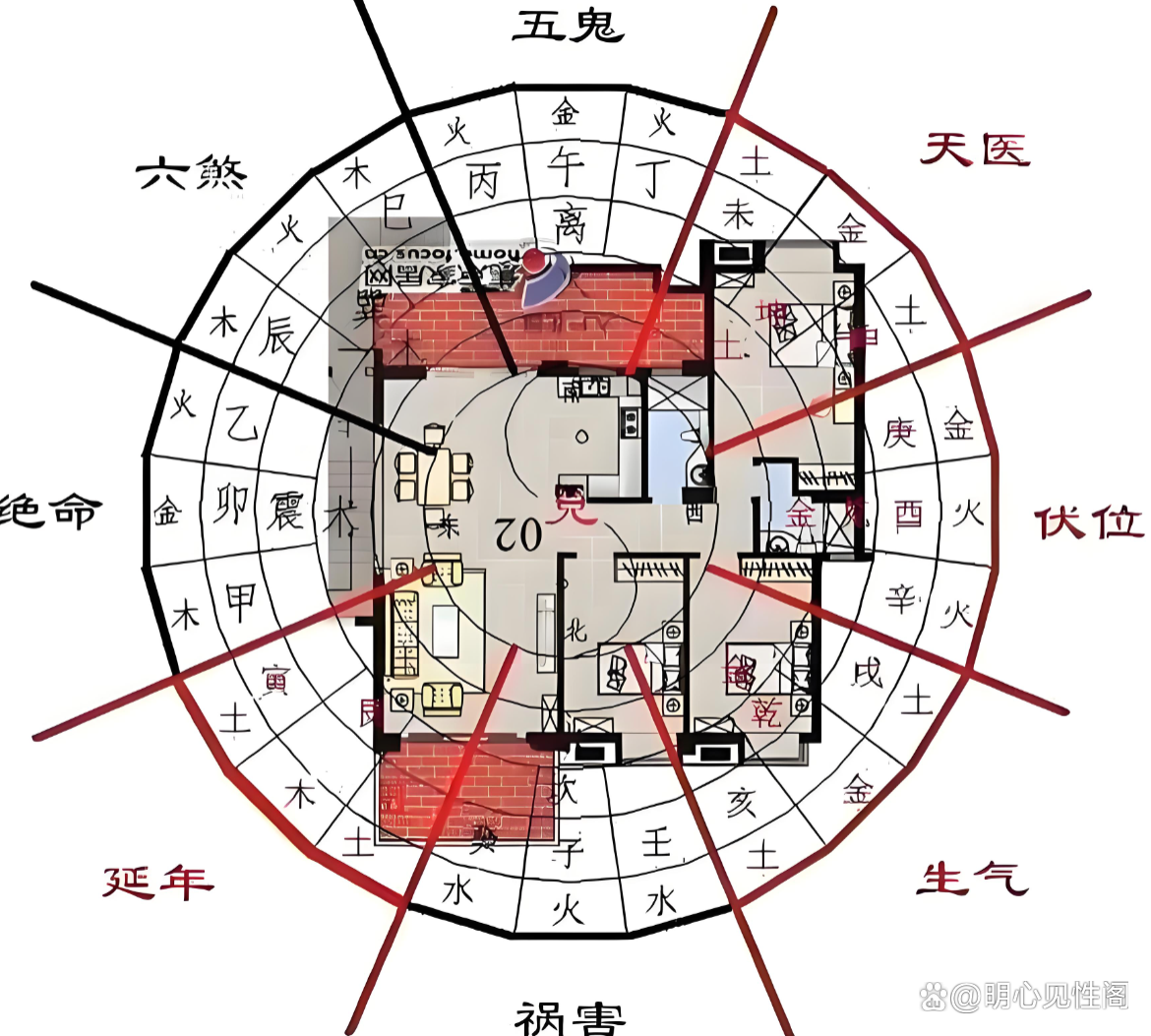 风水先生看风水住宅放什么东西(风水先生用罗盘看风水) 风水先生看风水住宅放什么东西(风水先生用罗盘看风水)