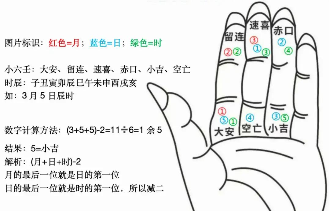 卜卦正确的方法(自己在家怎么卜卦)