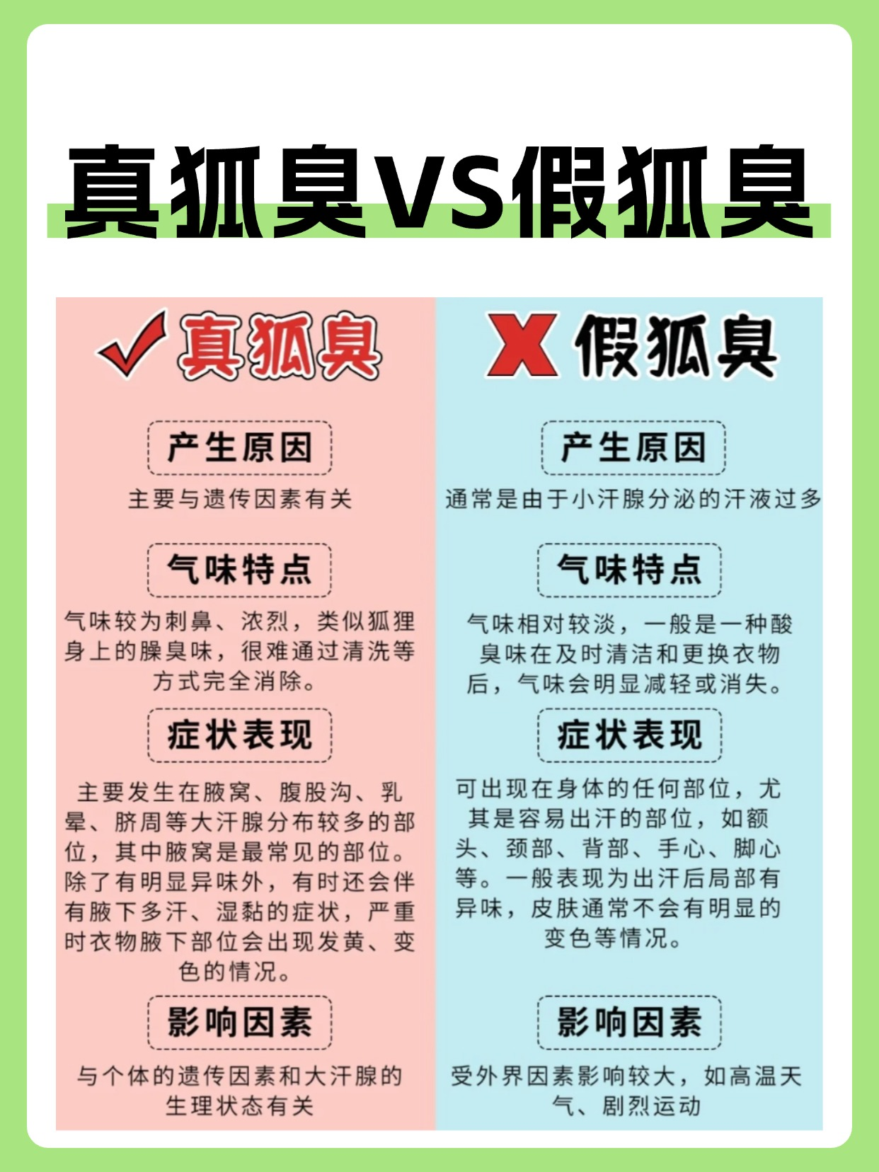 怎么区分狐臭和腋臭传染吗(怎么区分狐臭和腋臭传染吗图片) 怎么区分狐臭和腋臭传染吗(怎么区分狐臭和腋臭传染吗图片)