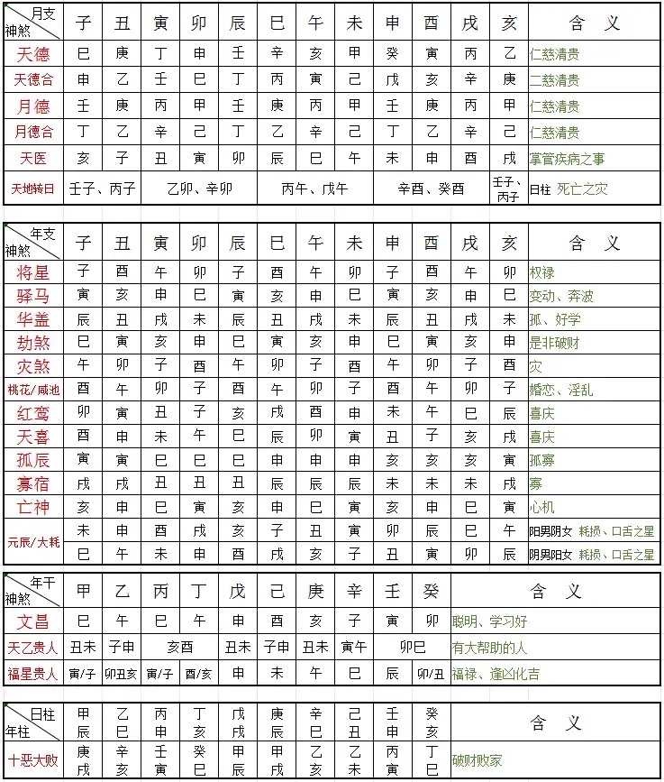 八字命格查询免费(算八字免费网生辰八字算命详解) 八字命格查询免费(算八字免费网生辰八字算命详解)