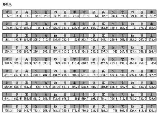 卜易居卦象查询吉凶(卜易居卦象查询吉凶表)