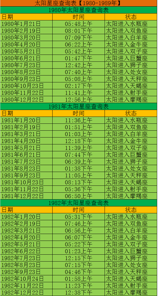 怎样查看星座查询(怎样查星座的正确方法)