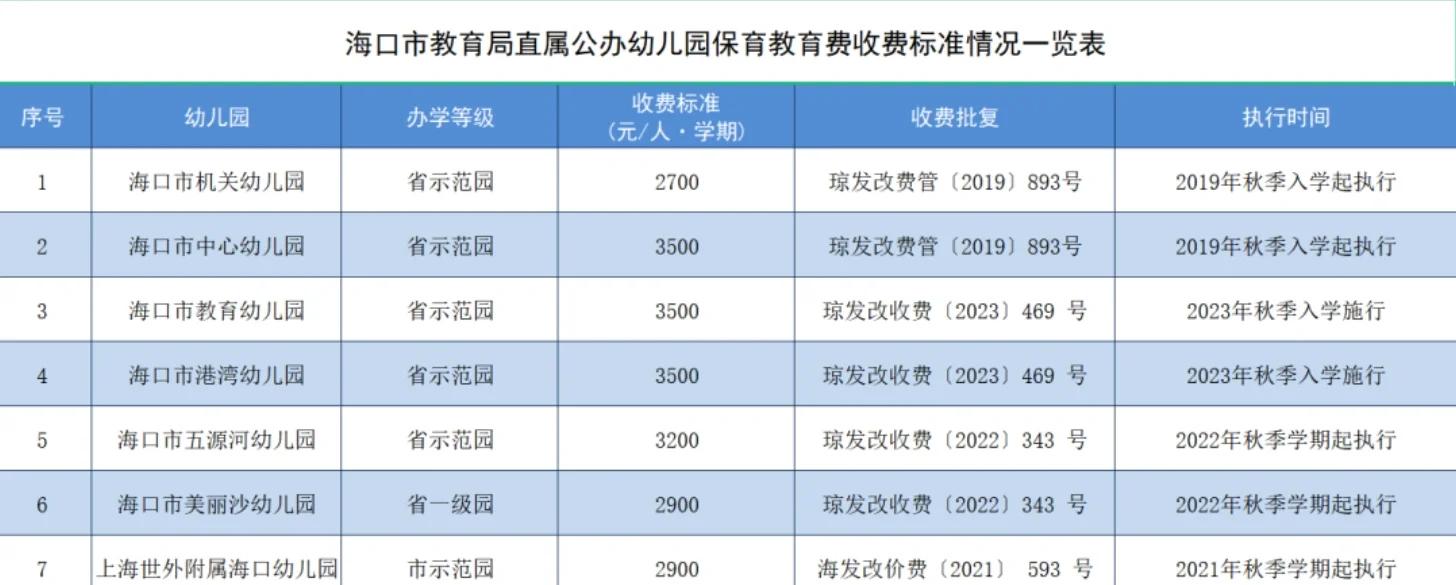 格林幼儿园学费多少(格林阳光幼儿园的学费) 格林幼儿园学费多少(格林阳光幼儿园的学费)